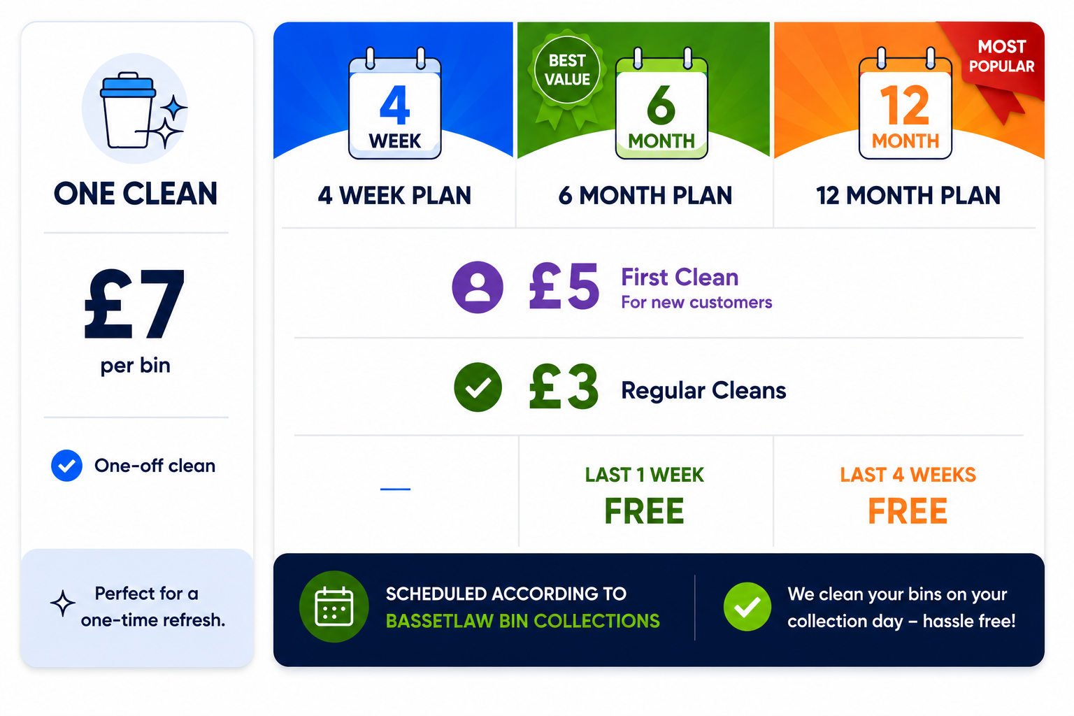Bin Clean Crew pricing plans: one clean, 4 week plan, 6 month plan and 12 month plan